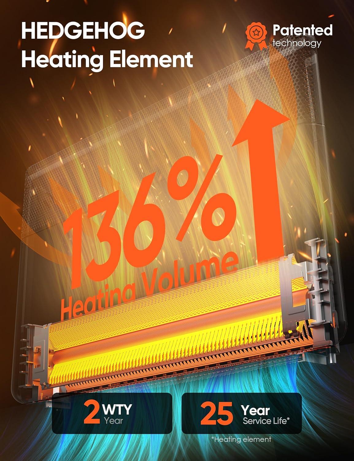Our⁢ Honest Take: Ballu 1500W Heater ⁣Blends Quiet Warmth & Smart Control